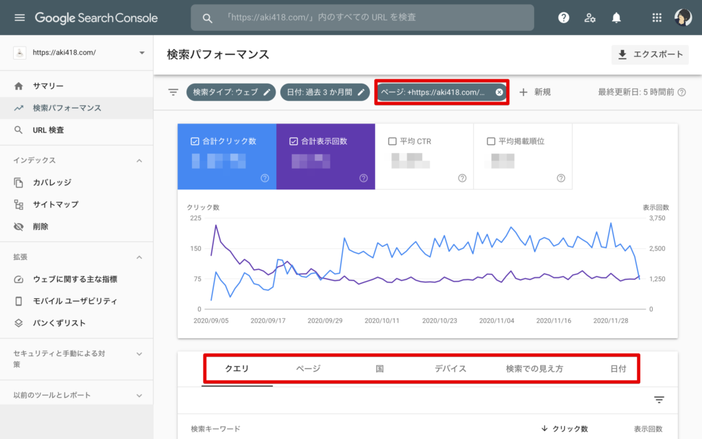 ブログ記事　リライト　やり方